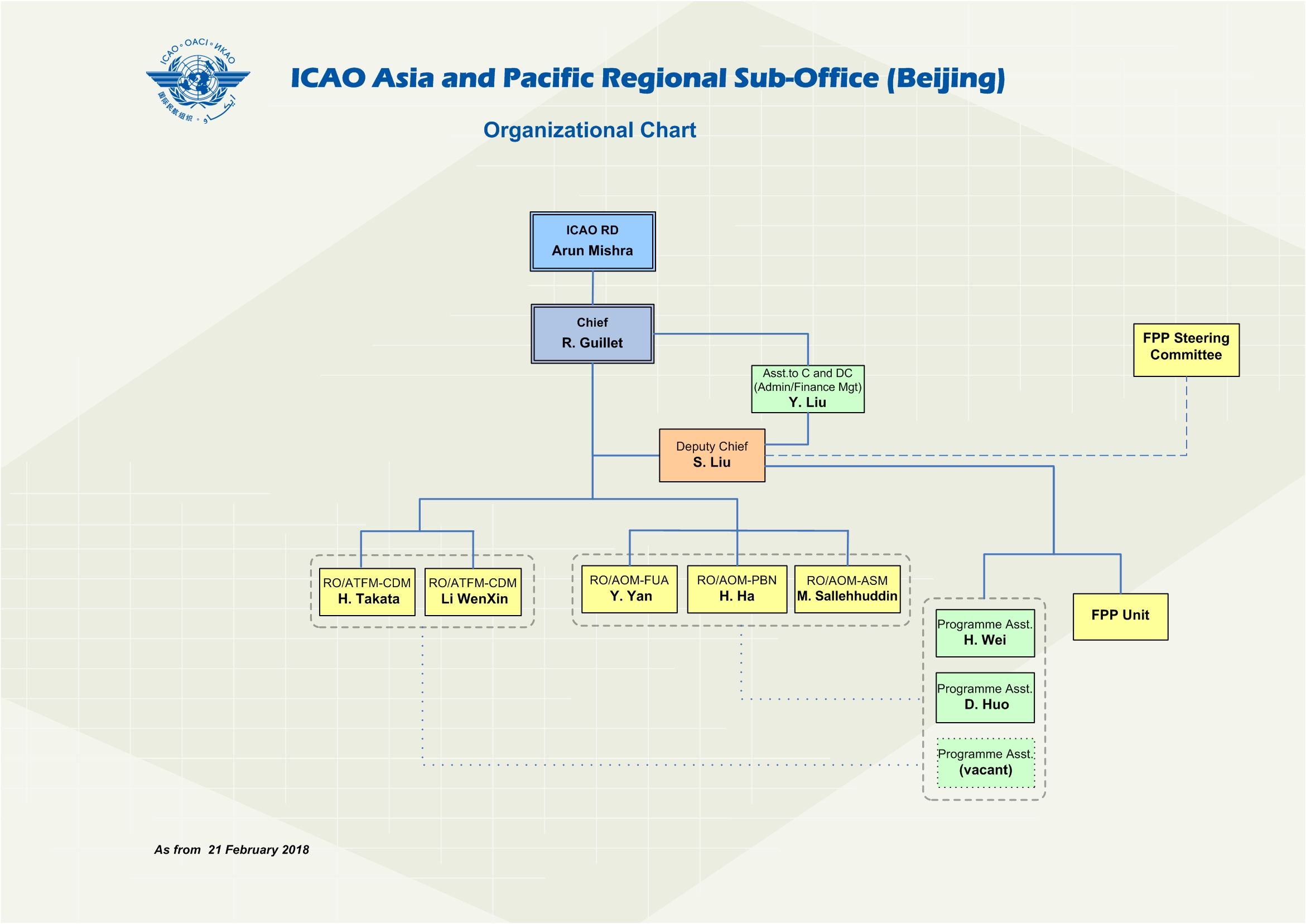 Chief Of Staff Org Chart What Is An Organizational Chart And Why Is